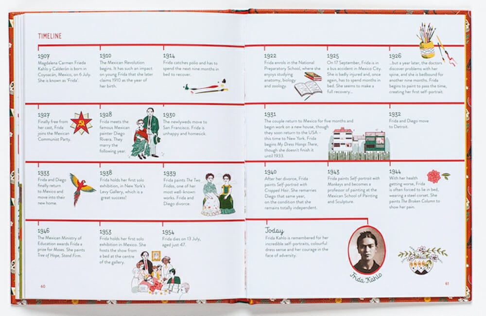 LITTLE GUIDES TO GREAT LIVES: FRIDA KAHLO